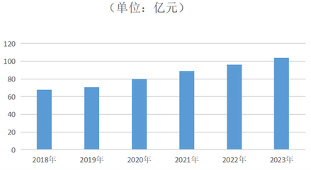2024年花店行業(yè)深度分析 渠道重構(gòu)與790億元禮品花卉市場的機(jī)遇與挑戰(zhàn)